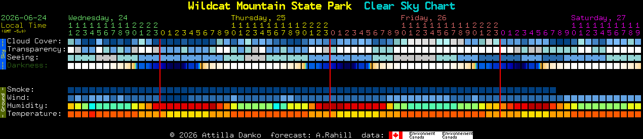 Current forecast for Wildcat Mountain State Park Clear Sky Chart