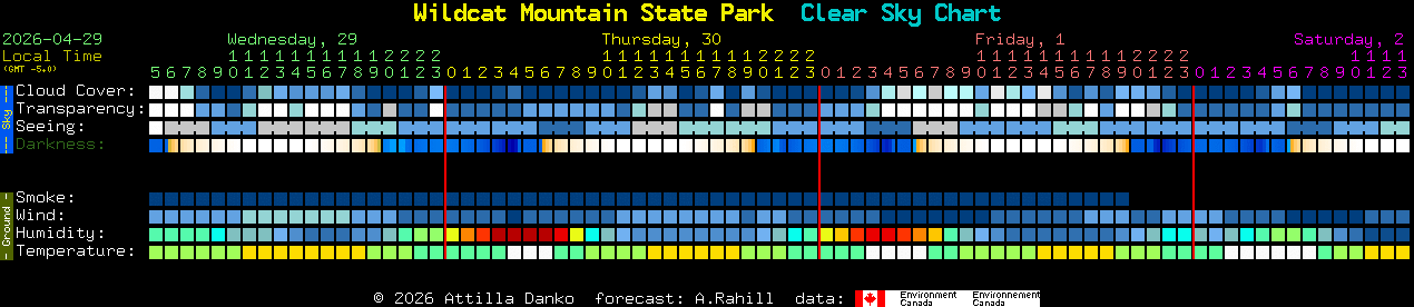 Current forecast for Wildcat Mountain State Park Clear Sky Chart