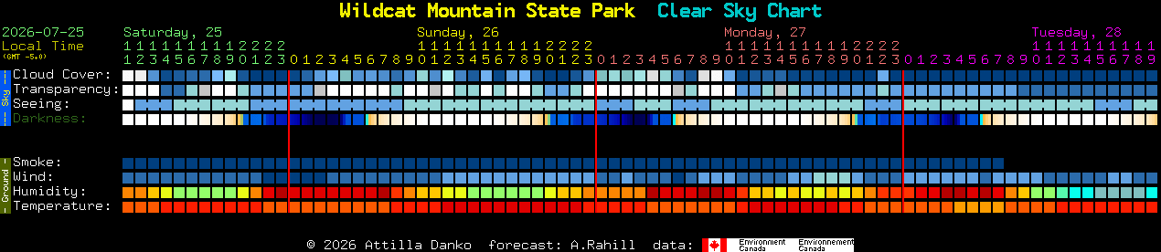 Current forecast for Wildcat Mountain State Park Clear Sky Chart