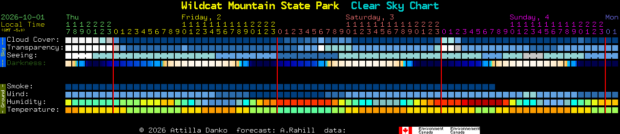 Current forecast for Wildcat Mountain State Park Clear Sky Chart