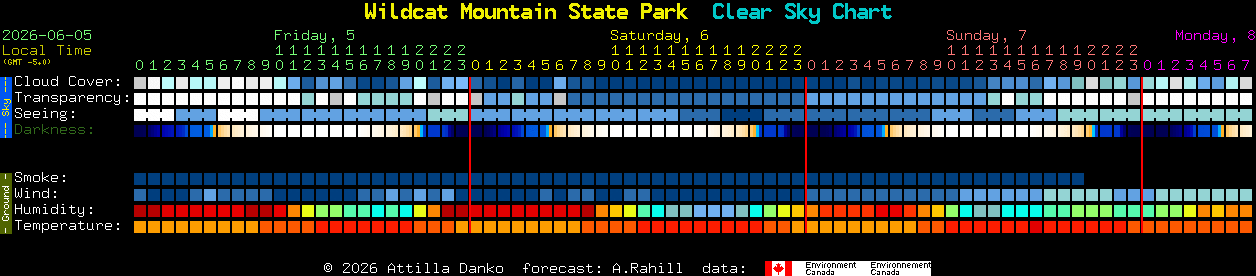 Current forecast for Wildcat Mountain State Park Clear Sky Chart