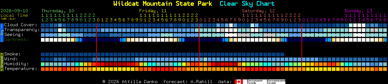 Current forecast for Wildcat Mountain State Park Clear Sky Chart