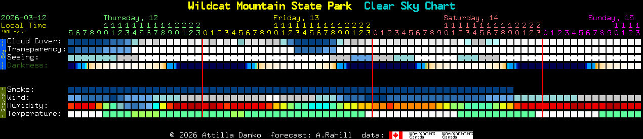 Current forecast for Wildcat Mountain State Park Clear Sky Chart
