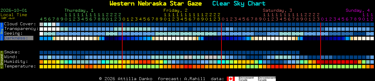Current forecast for Western Nebraska Star Gaze Clear Sky Chart