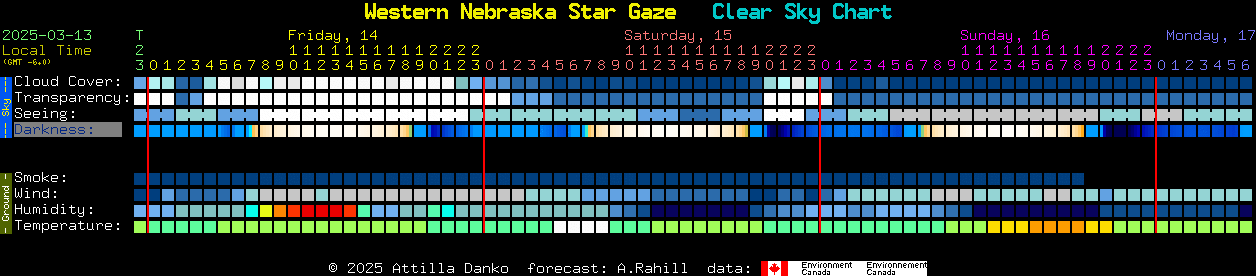 Current forecast for Western Nebraska Star Gaze Clear Sky Chart