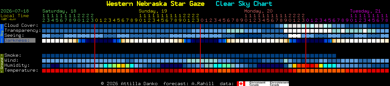 Current forecast for Western Nebraska Star Gaze Clear Sky Chart