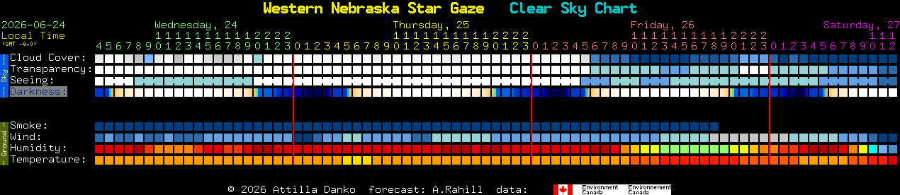 Current forecast for Western Nebraska Star Gaze Clear Sky Chart