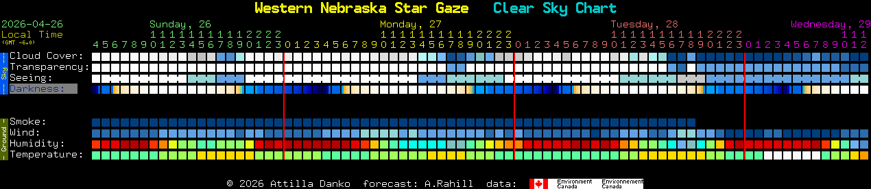 Current forecast for Western Nebraska Star Gaze Clear Sky Chart