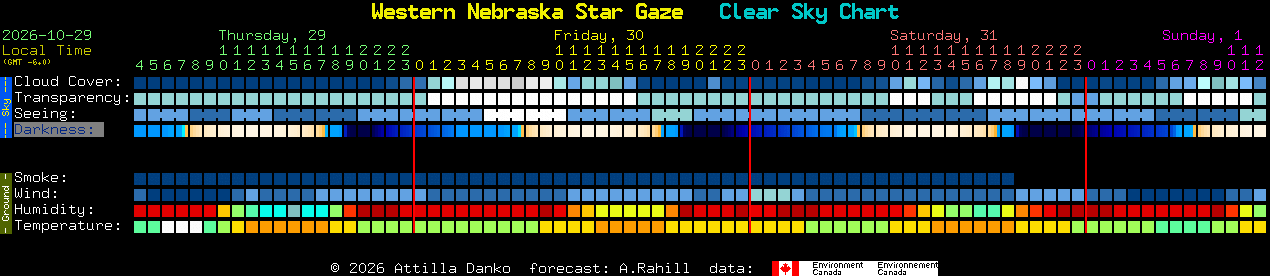 Current forecast for Western Nebraska Star Gaze Clear Sky Chart