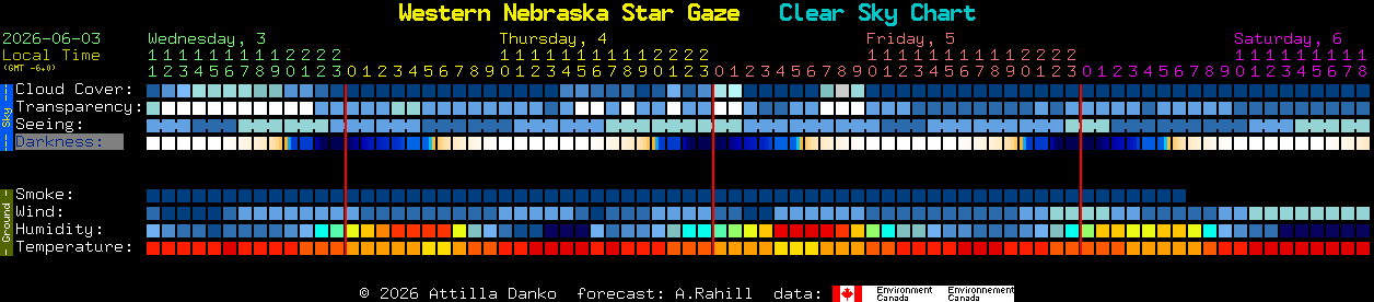 Current forecast for Western Nebraska Star Gaze Clear Sky Chart