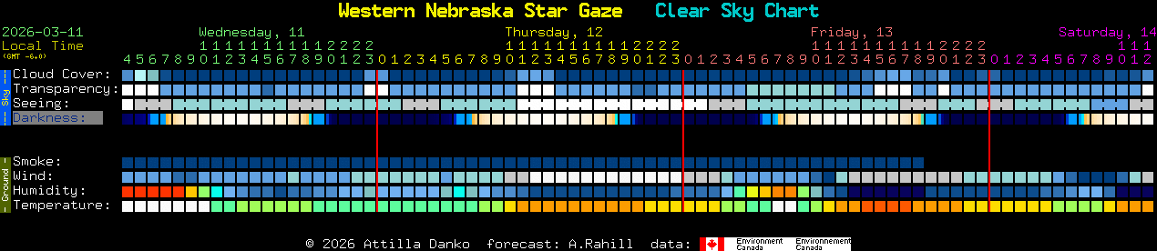 Current forecast for Western Nebraska Star Gaze Clear Sky Chart