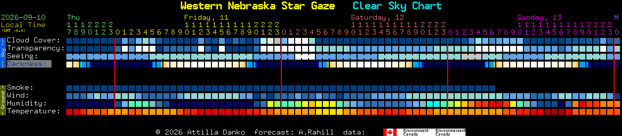 Current forecast for Western Nebraska Star Gaze Clear Sky Chart