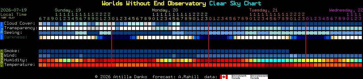 Current forecast for Worlds Without End Observatory Clear Sky Chart