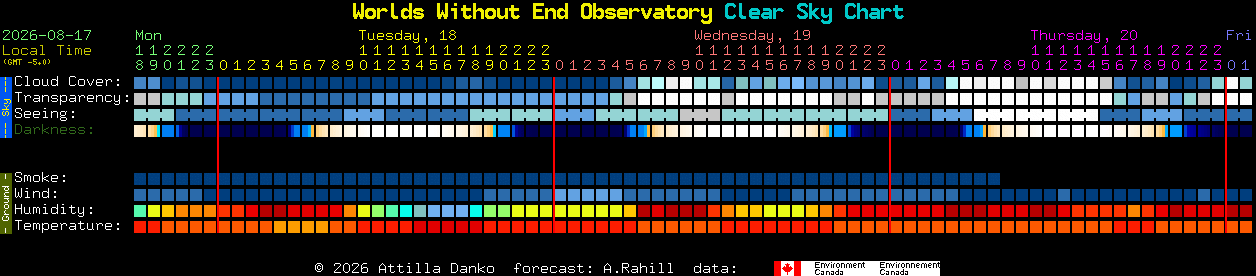Current forecast for Worlds Without End Observatory Clear Sky Chart