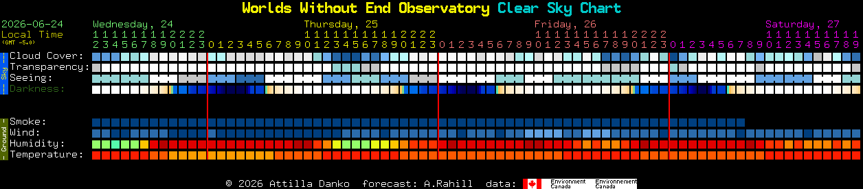 Current forecast for Worlds Without End Observatory Clear Sky Chart