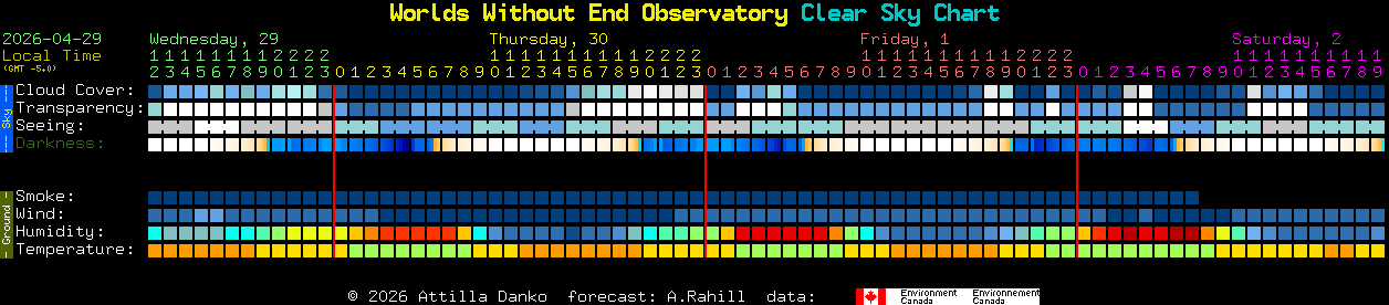 Current forecast for Worlds Without End Observatory Clear Sky Chart