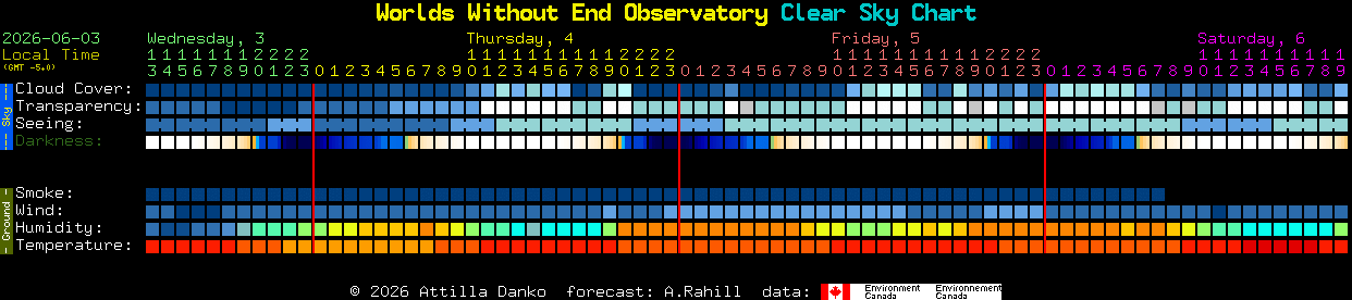 Current forecast for Worlds Without End Observatory Clear Sky Chart