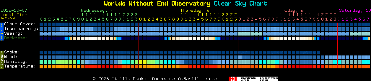 Current forecast for Worlds Without End Observatory Clear Sky Chart