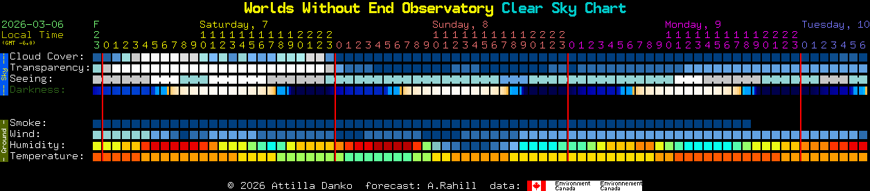 Current forecast for Worlds Without End Observatory Clear Sky Chart