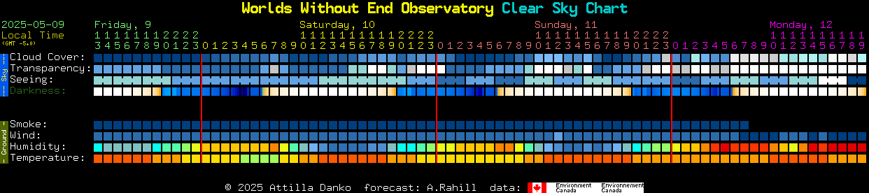 Current forecast for Worlds Without End Observatory Clear Sky Chart