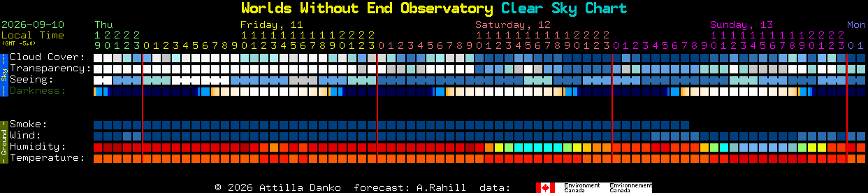 Current forecast for Worlds Without End Observatory Clear Sky Chart