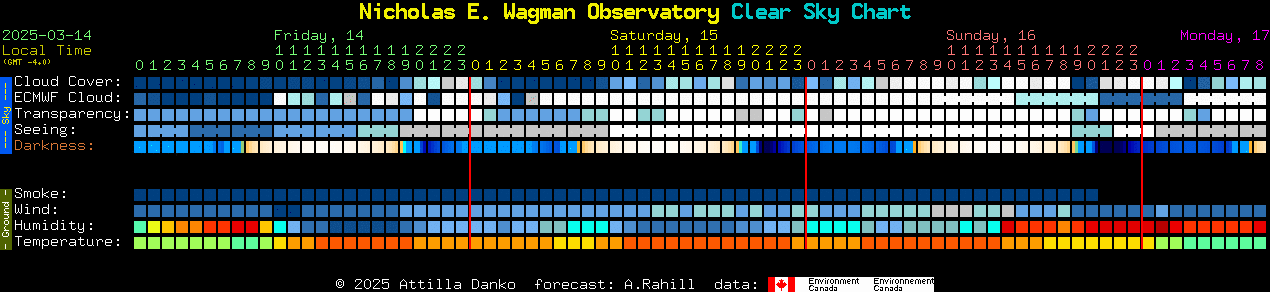 Current forecast for Nicholas E. Wagman Observatory Clear Sky Chart