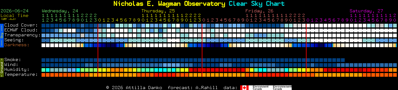 Current forecast for Nicholas E. Wagman Observatory Clear Sky Chart