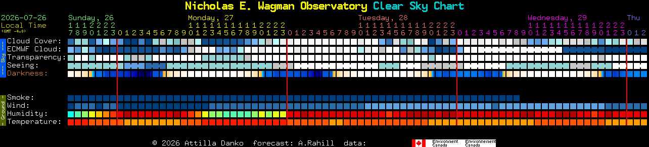Current forecast for Nicholas E. Wagman Observatory Clear Sky Chart