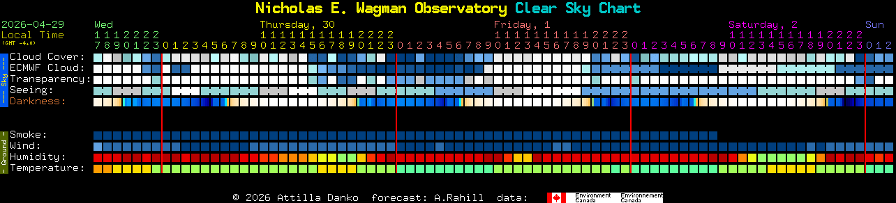 Current forecast for Nicholas E. Wagman Observatory Clear Sky Chart