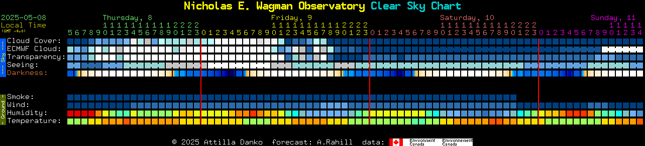 Current forecast for Nicholas E. Wagman Observatory Clear Sky Chart