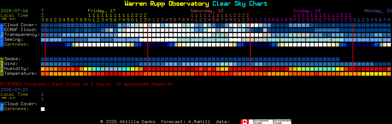 Current forecast for Warren Rupp Observatory Clear Sky Chart