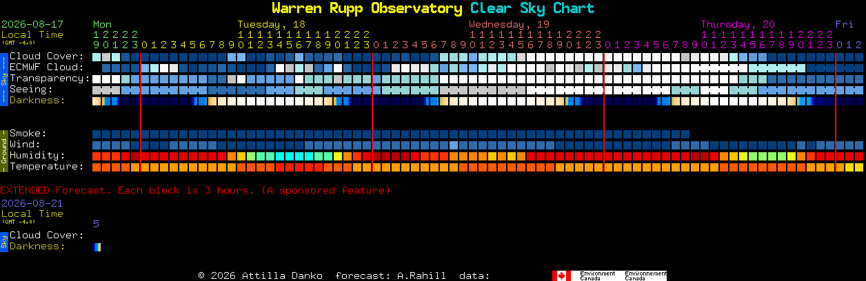 Current forecast for Warren Rupp Observatory Clear Sky Chart