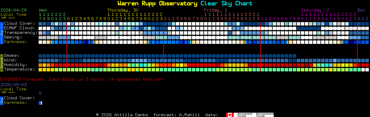 Current forecast for Warren Rupp Observatory Clear Sky Chart