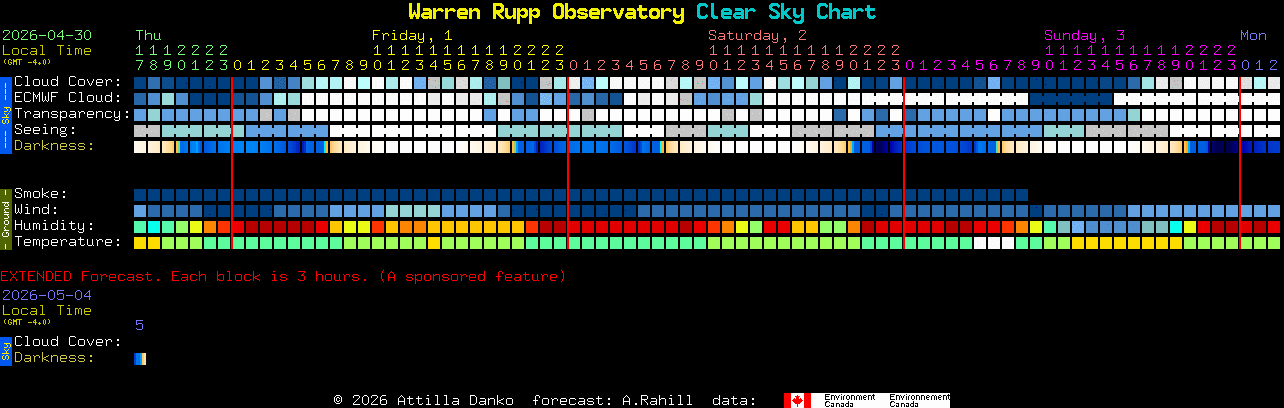 Current forecast for Warren Rupp Observatory Clear Sky Chart