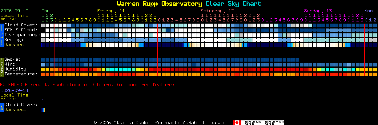 Current forecast for Warren Rupp Observatory Clear Sky Chart