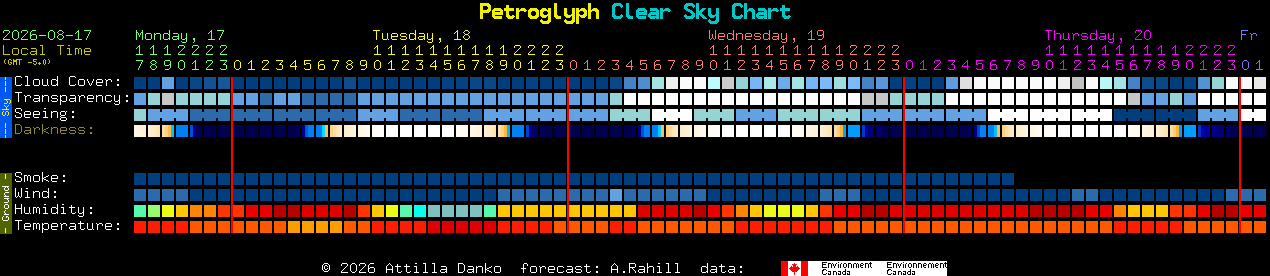 Current forecast for Petroglyph Clear Sky Chart