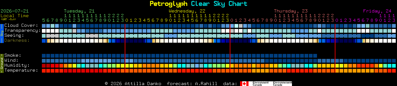 Current forecast for Petroglyph Clear Sky Chart