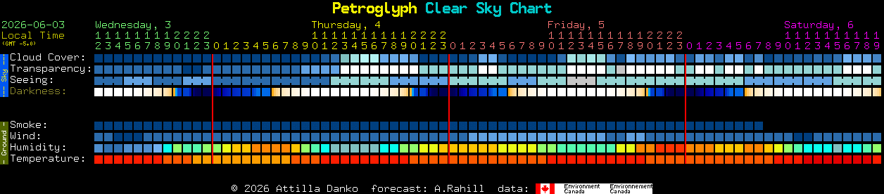 Current forecast for Petroglyph Clear Sky Chart