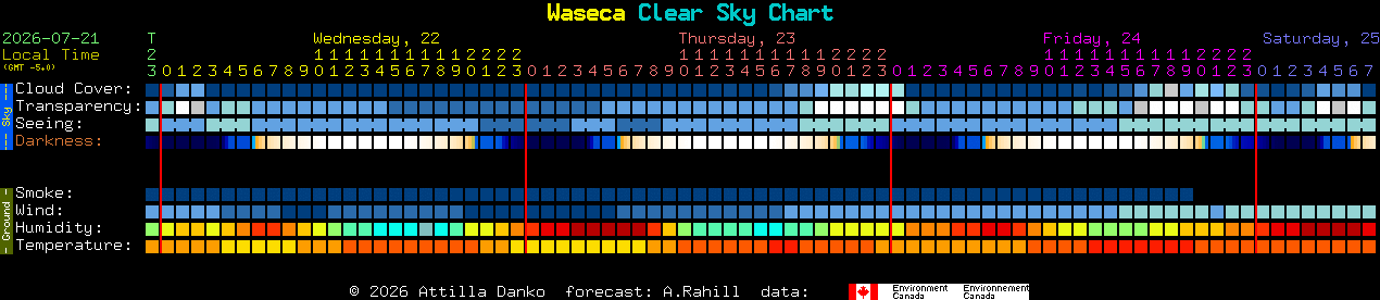 Current forecast for Waseca Clear Sky Chart
