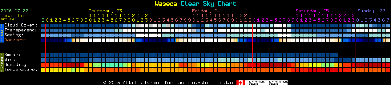 Current forecast for Waseca Clear Sky Chart