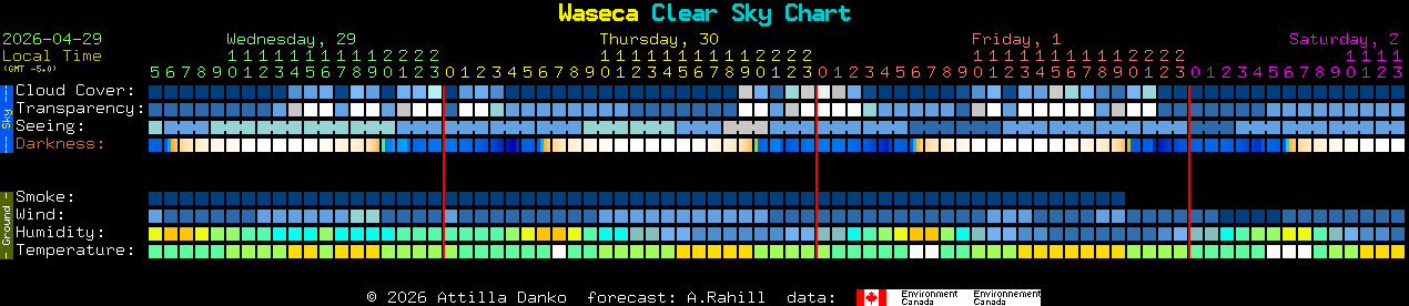 Current forecast for Waseca Clear Sky Chart
