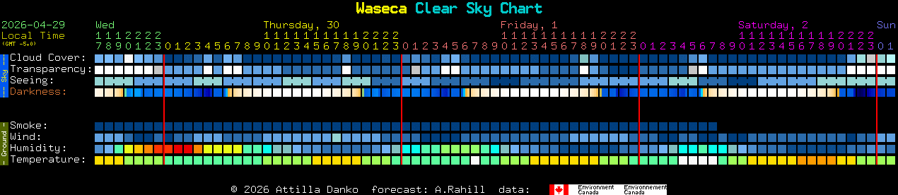 Current forecast for Waseca Clear Sky Chart
