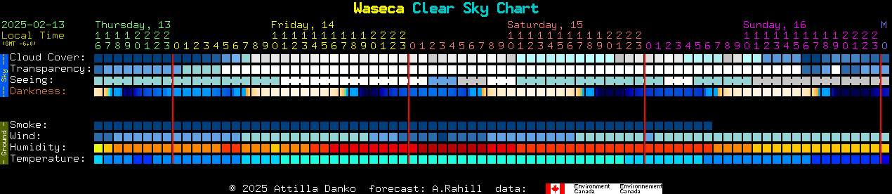 Current forecast for Waseca Clear Sky Chart