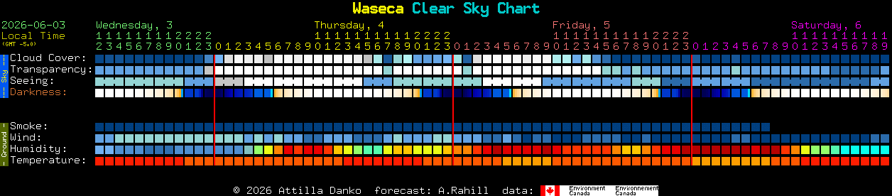 Current forecast for Waseca Clear Sky Chart