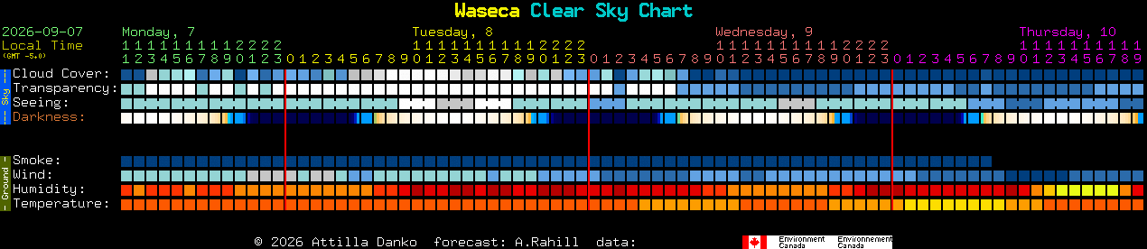 Current forecast for Waseca Clear Sky Chart