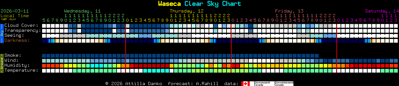 Current forecast for Waseca Clear Sky Chart