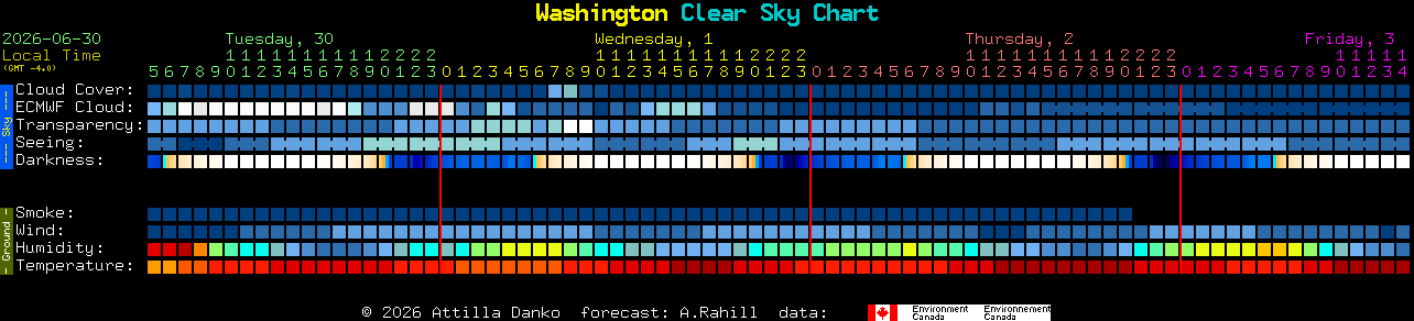 Current forecast for Washington Clear Sky Chart