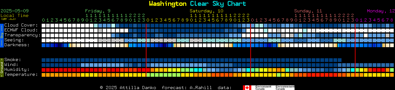 Current forecast for Washington Clear Sky Chart