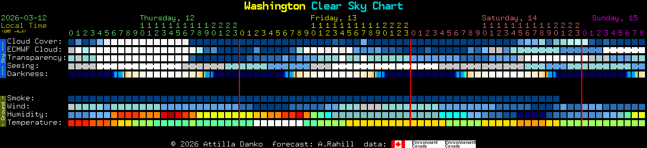 Current forecast for Washington Clear Sky Chart