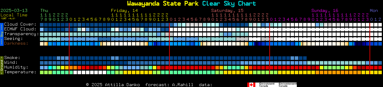 Current forecast for Wawayanda State Park Clear Sky Chart